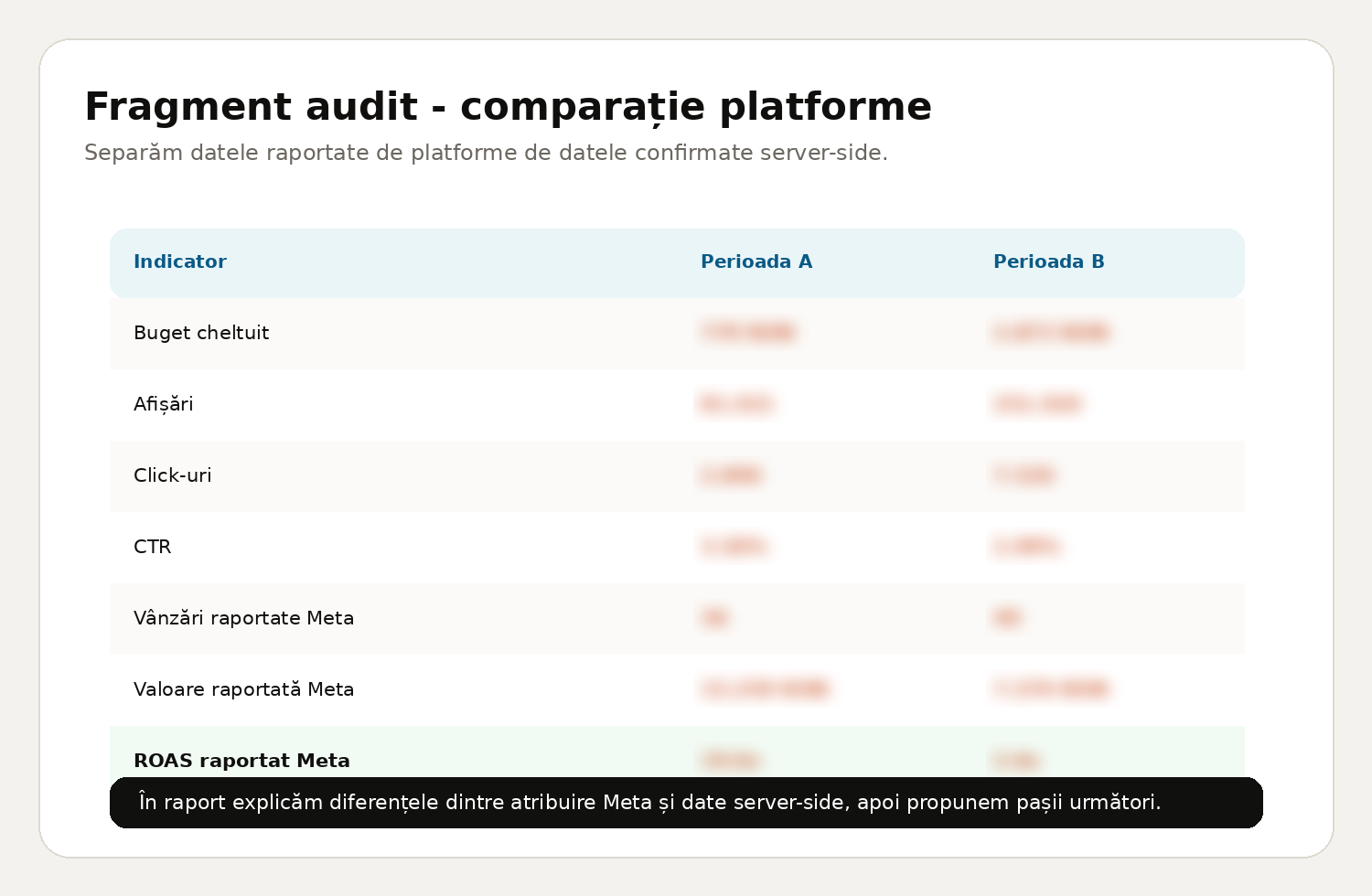 Fragment anonimizat dintr-un audit Pixquality cu tabel de comparație blurat