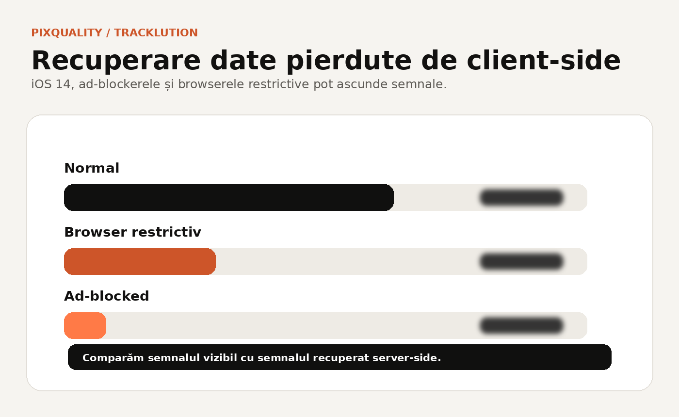 Exemplu anonimizat de recuperare server-side